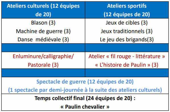programme journée à tiffauges
