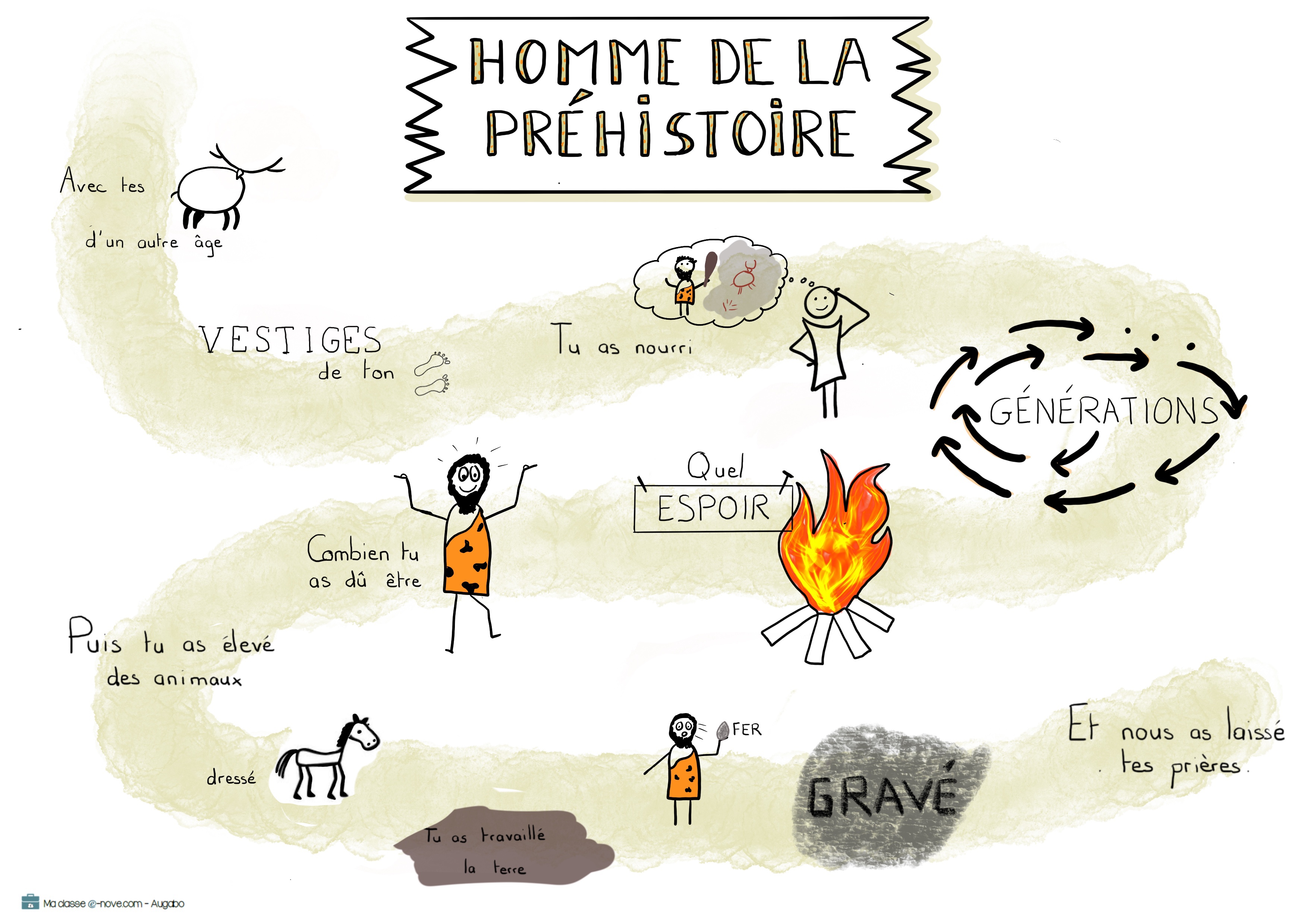 Homme de la préhistoire – ma classe e-nove